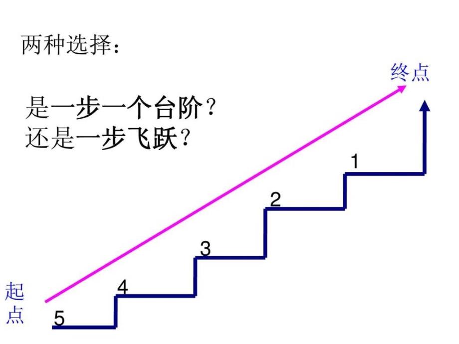 摆脱浮躁-高中主题班会_1659114876_第2页