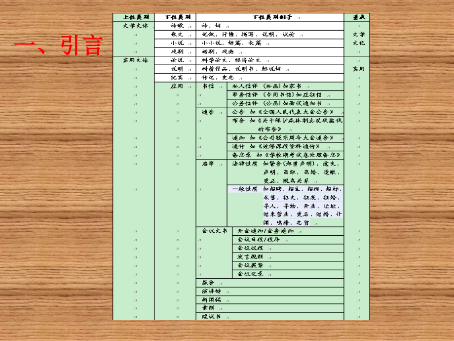 经济应用文写作_第3页