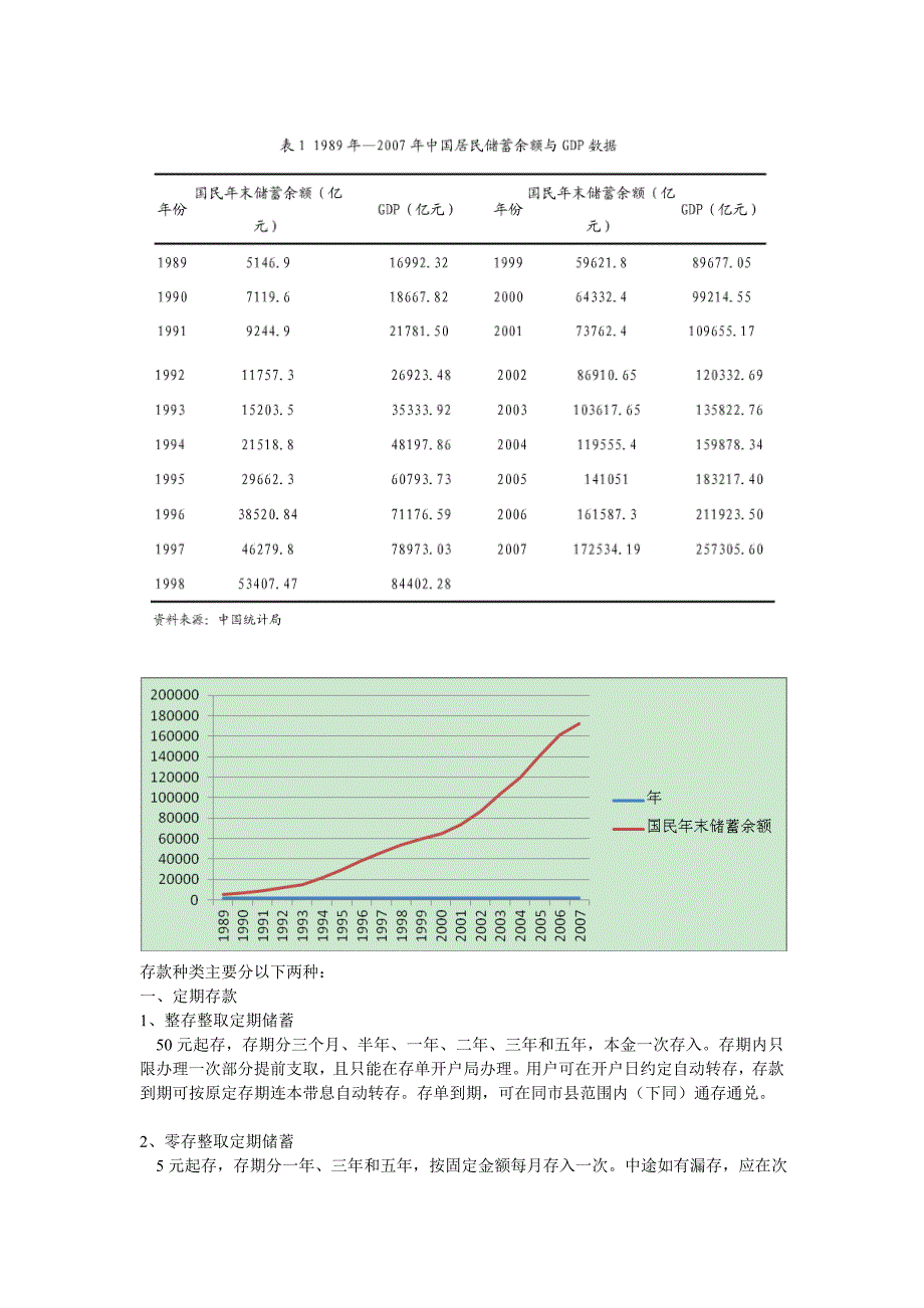 存款总额和种类_第1页