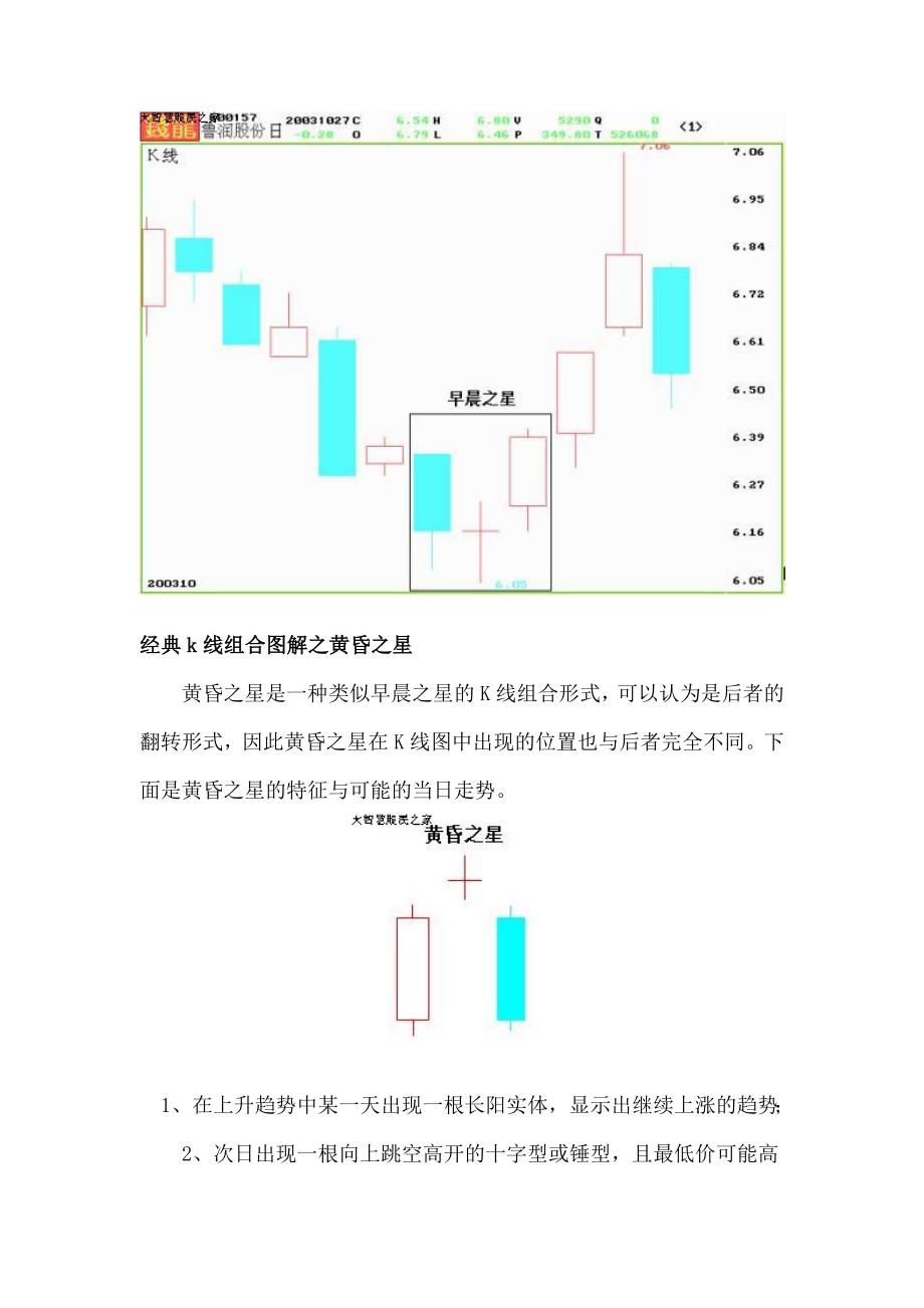 经典K线组合图解_第3页