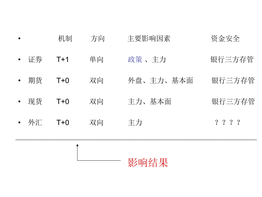 现货-培训讲义_第3页