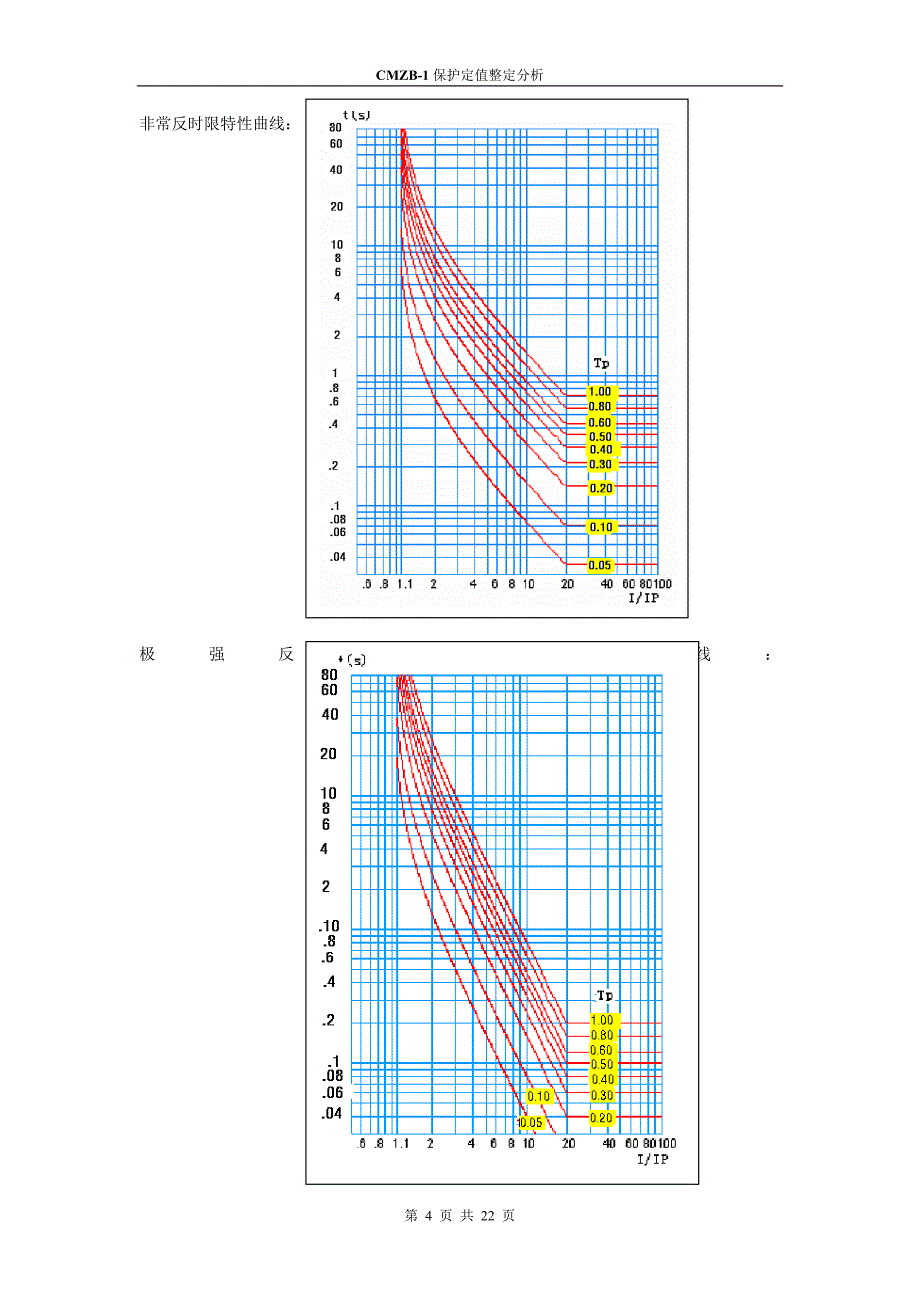 保护定值整定分析_第4页