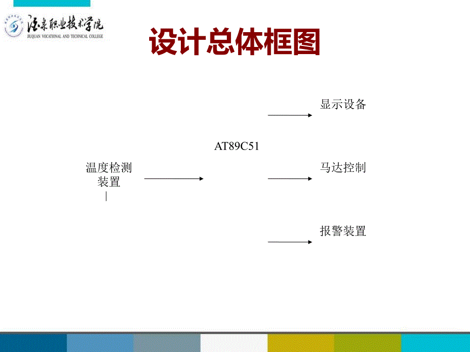 毕业设计pptppt_第3页