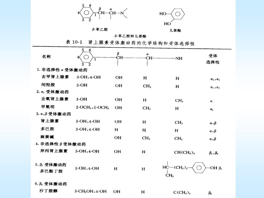 药本药理c10_第3页