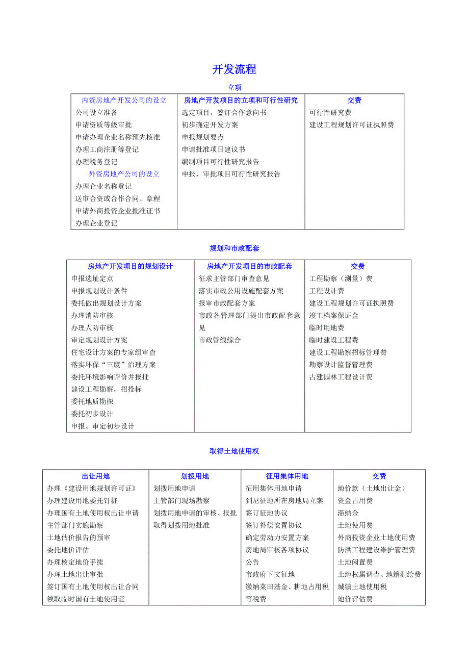 第2章附图开发流程_第1页