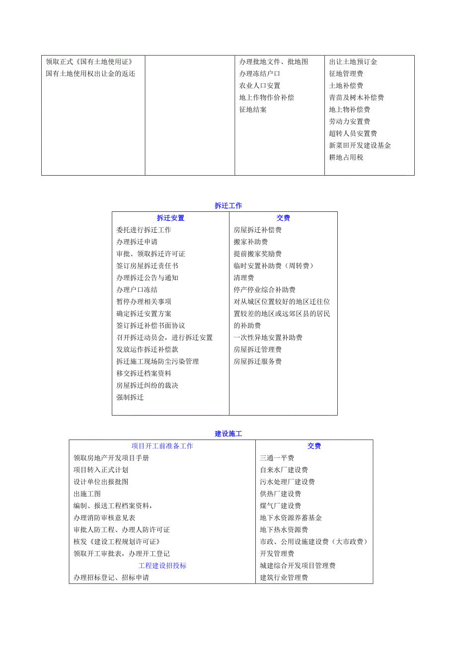 第2章附图开发流程_第2页