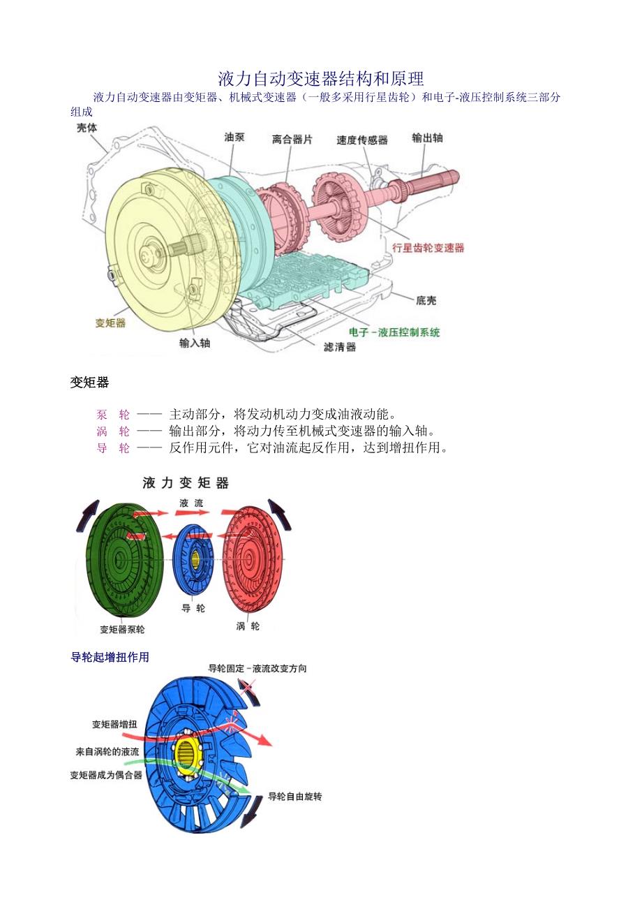 液力自动变速器结构和原理_第1页