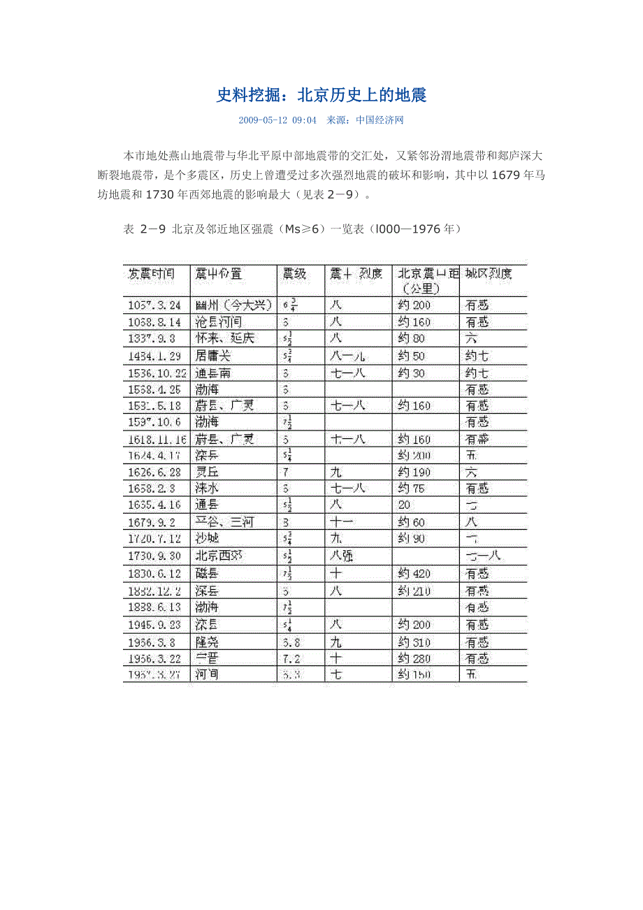 北京历史上的地震_第1页