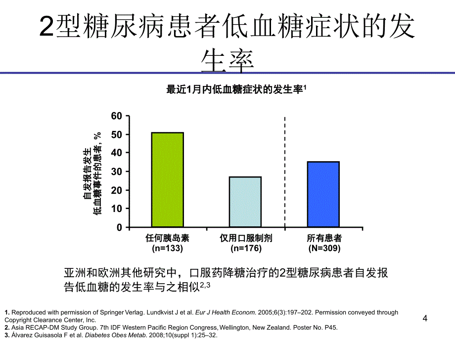 糖尿病治疗低血糖风险与DPP4抑制剂新优势.ppt_第4页