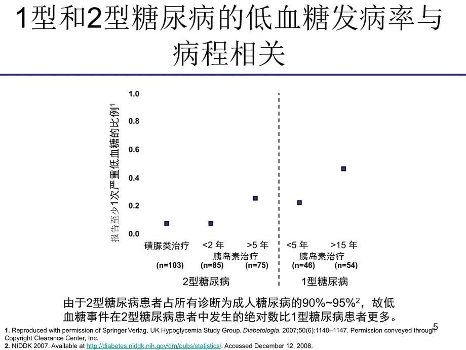 糖尿病治疗低血糖风险与DPP4抑制剂新优势.ppt_第5页