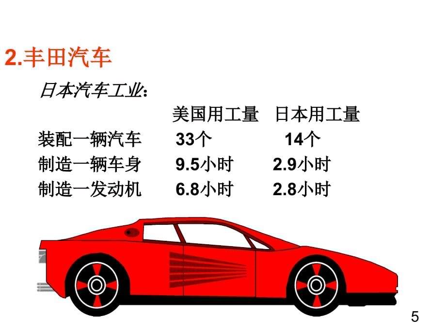 精益生产资料(理论)PPT_第5页