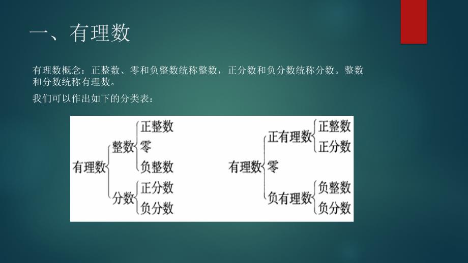 刘凌云10月2号数学课件-剡宝琳-2016年10月1日_第2页