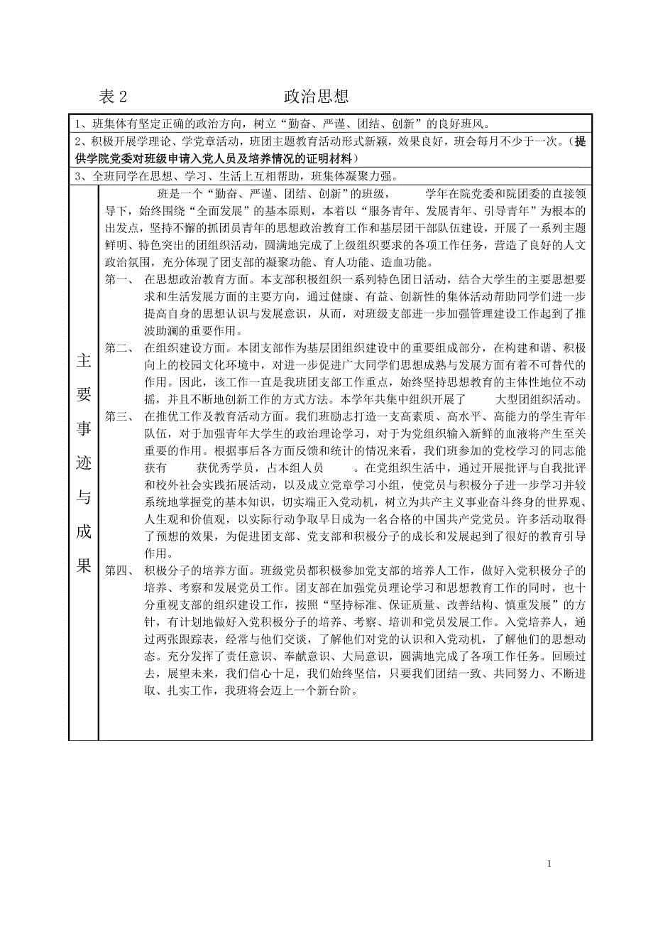 大学班级优良学风班申报表_第5页