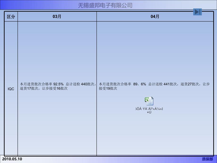 质保部月报（精编）_第2页