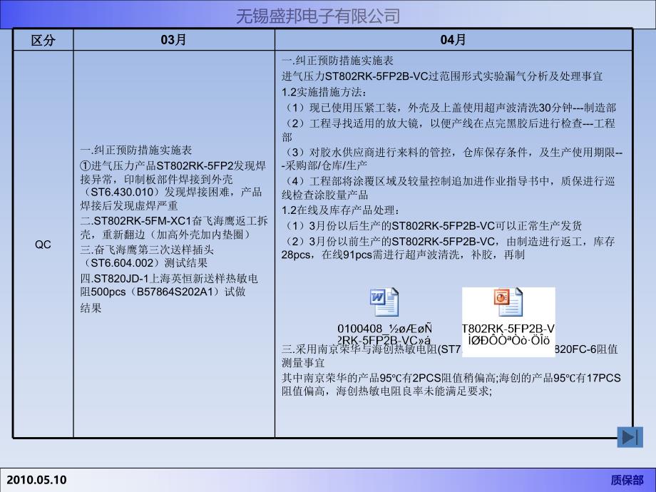 质保部月报（精编）_第4页