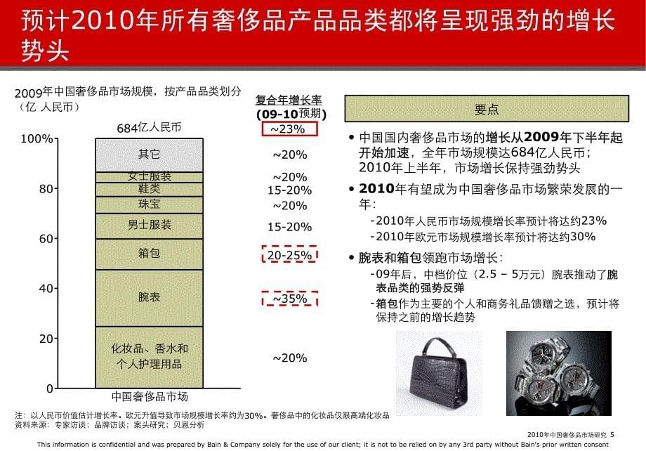 贝恩咨询2010年中国奢侈品市场研究_第5页