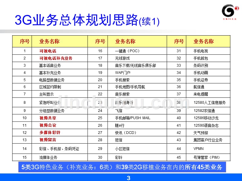 TD特色业务介绍_第4页