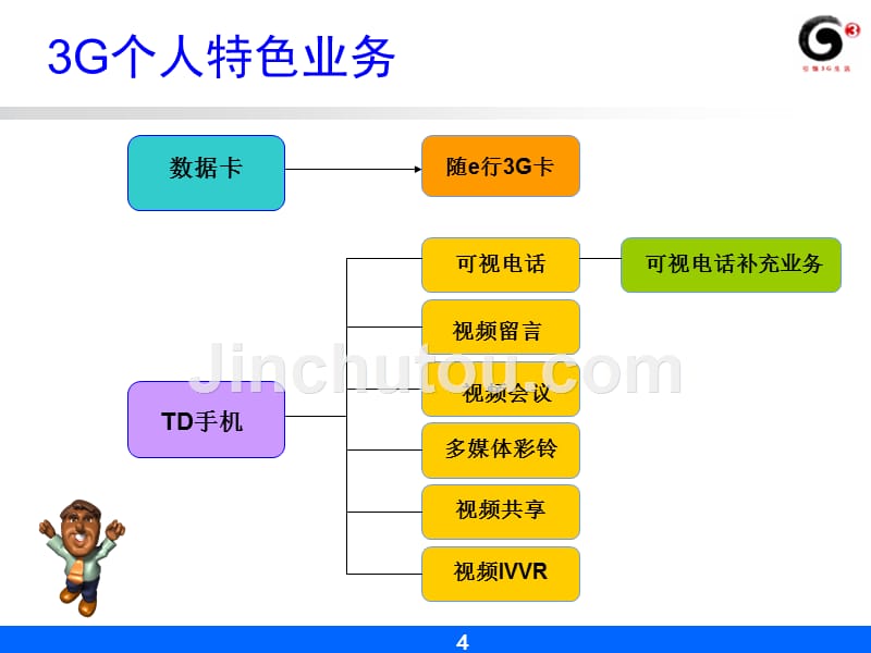 TD特色业务介绍_第5页