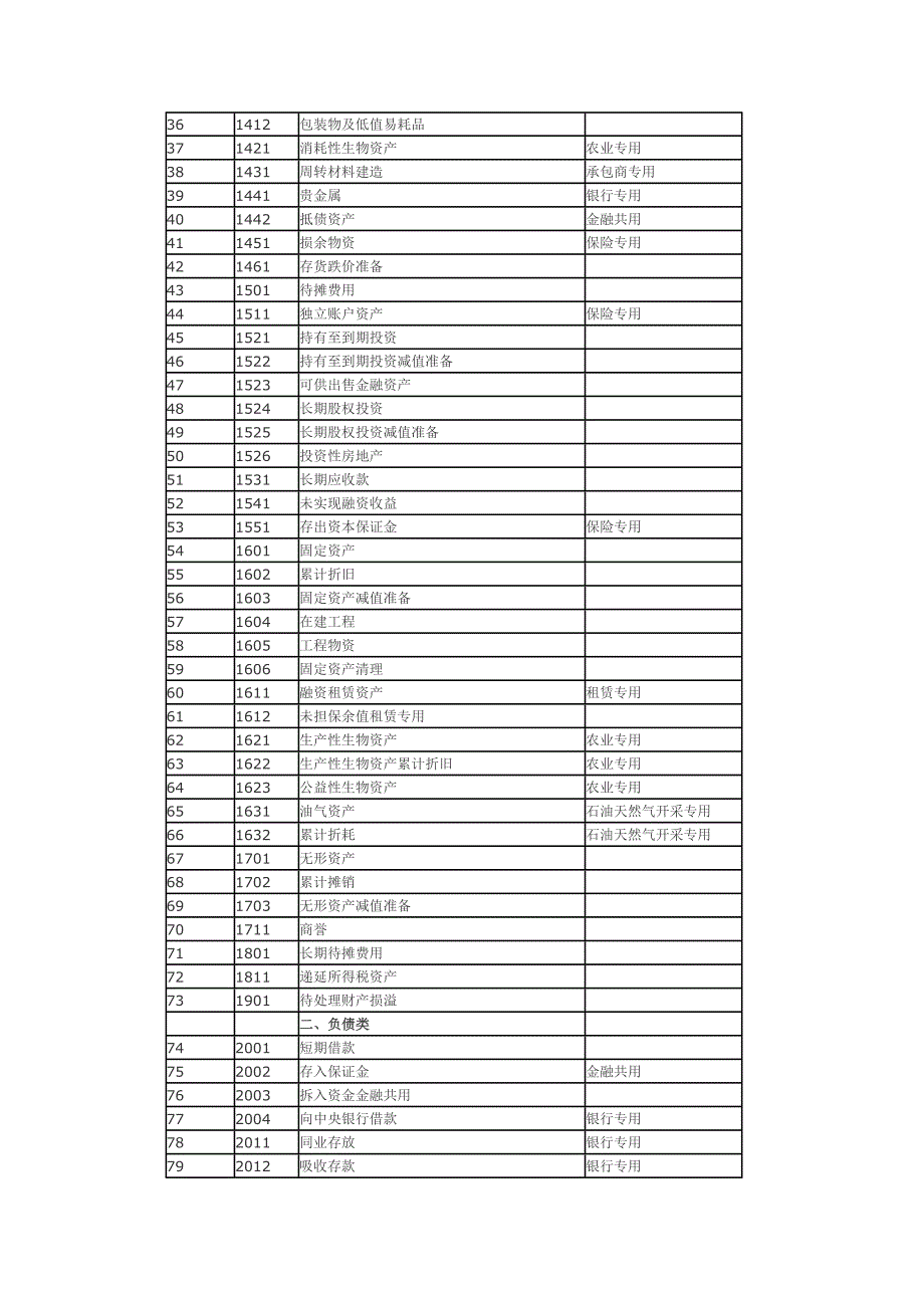 会计准则应用指南_第2页