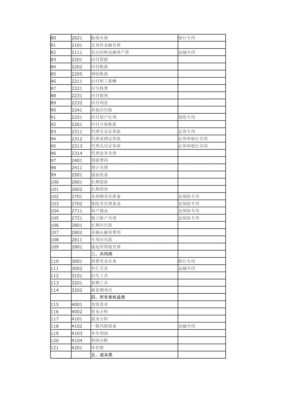 会计准则应用指南_第3页