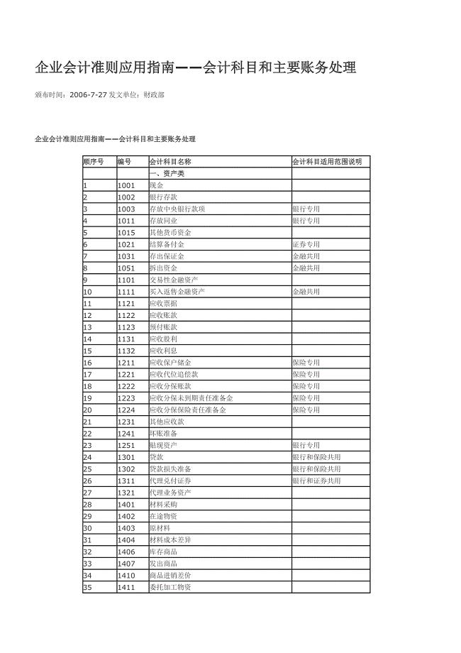 会计准则应用指南