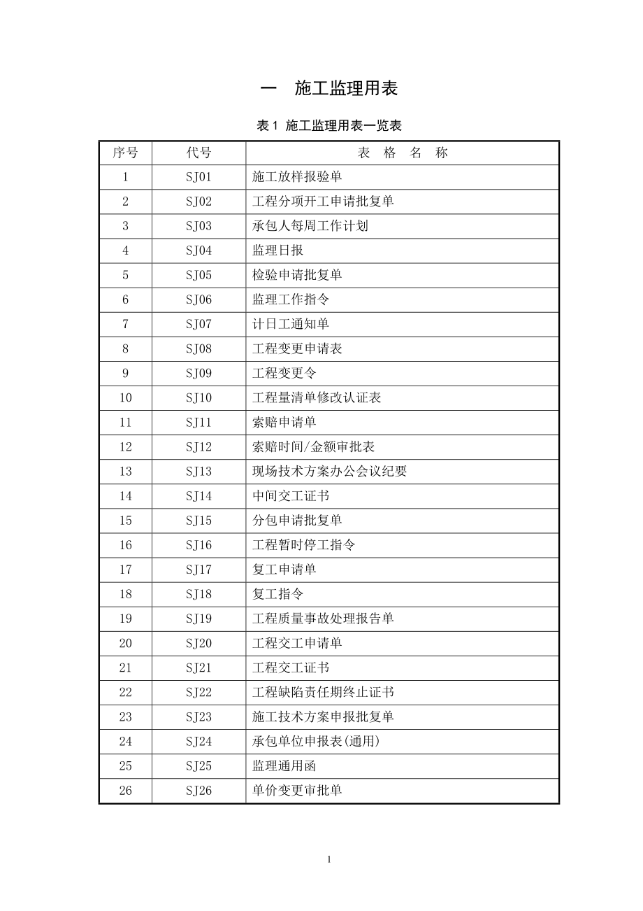 湖南省高速公路规范化表格(1)_第2页