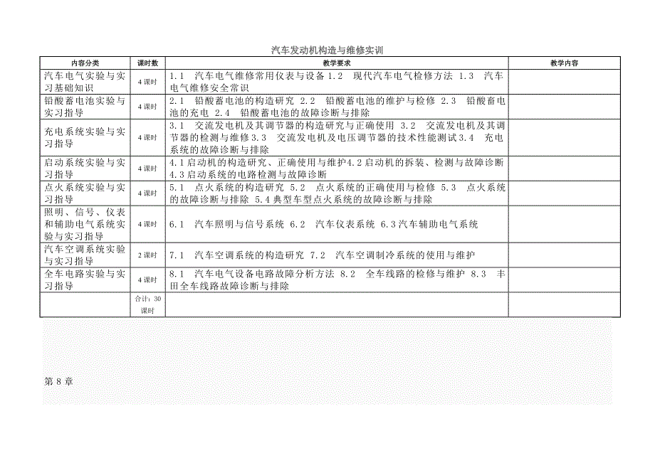 职教中心汽车维修发动机实训内容_第2页