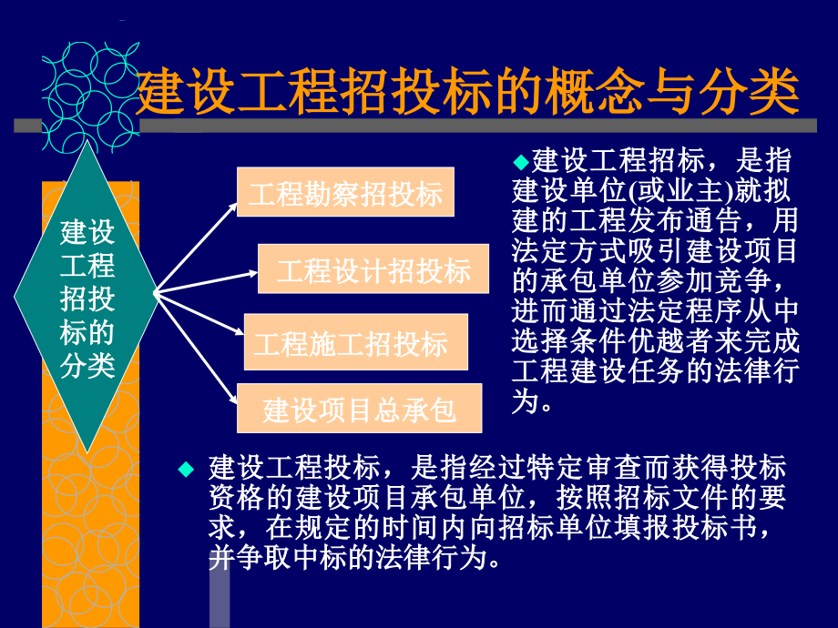 第五章建设工程施工招投标_第3页