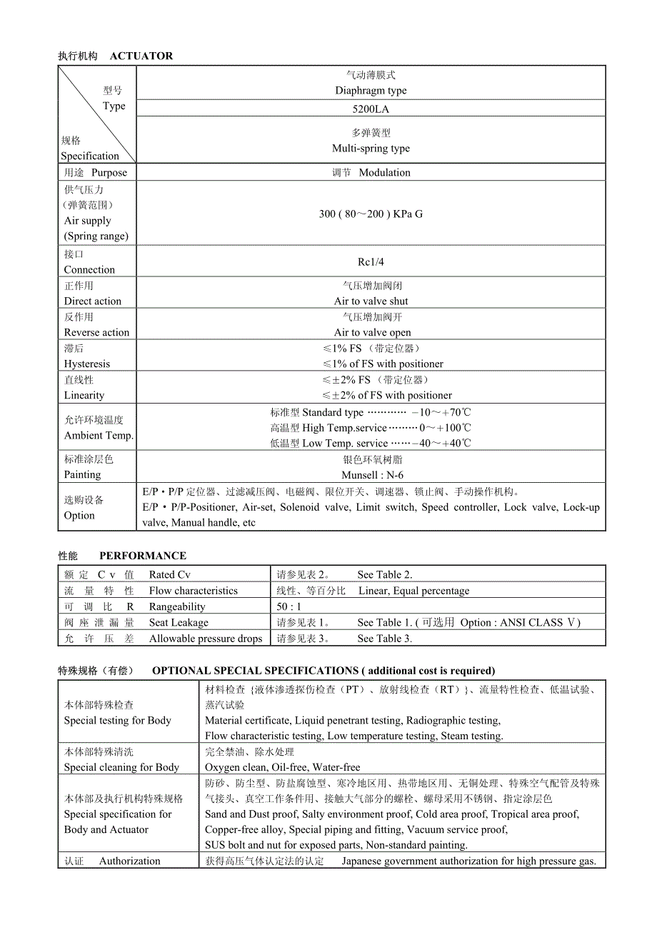 高压顶部导向型单座角阀(流体压力不平衡型)_第2页