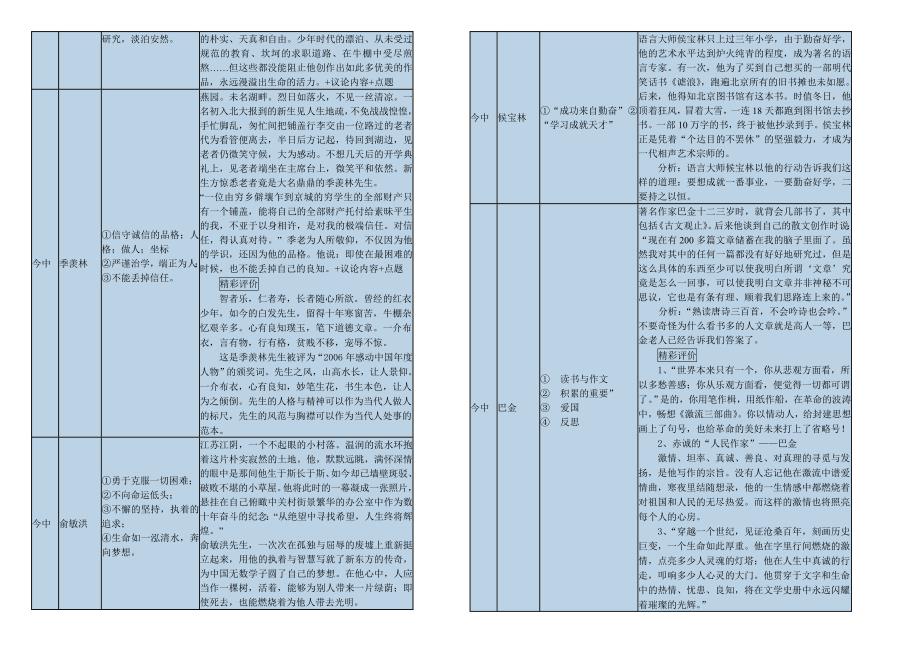 作文素材——中今_第2页