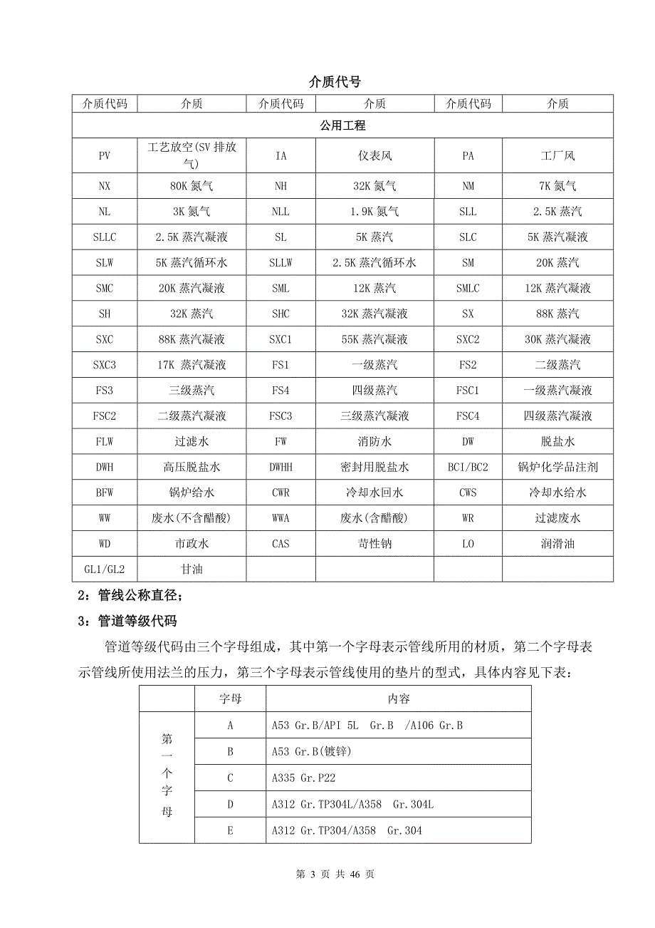 PTA配管手册_第3页