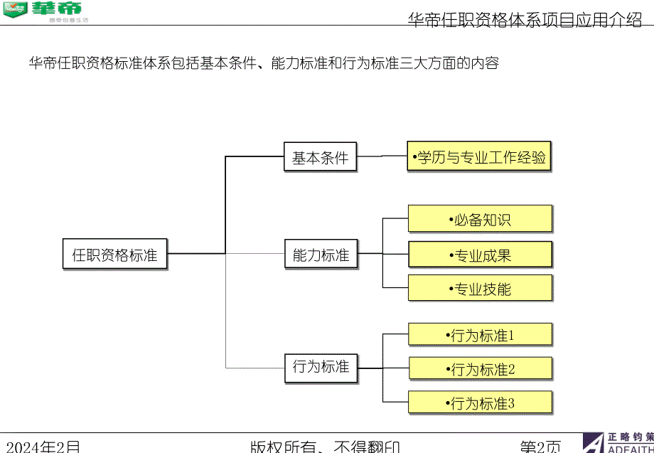 华帝项目任职资格体系应用介绍【岗位设计与管理经典】_第3页