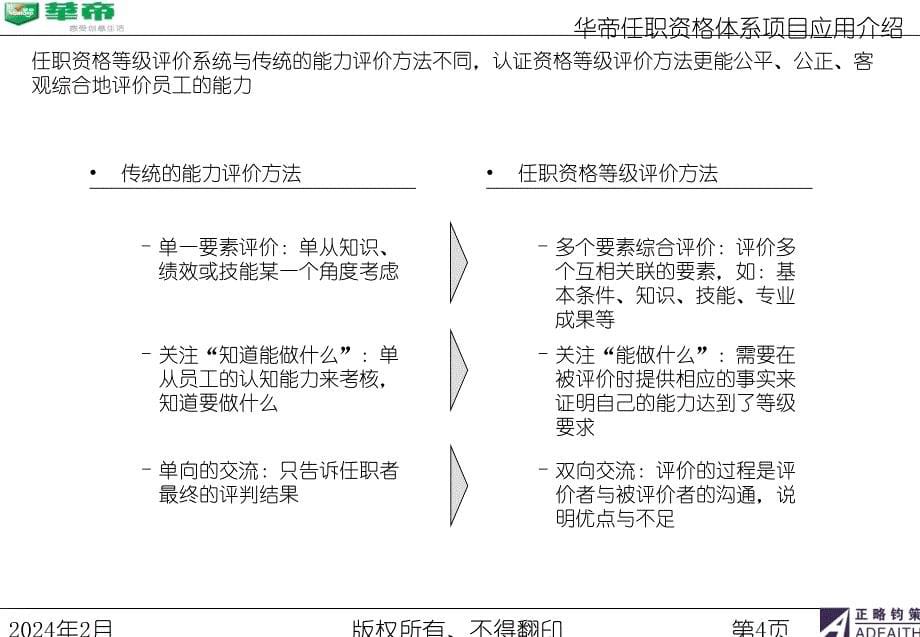 华帝项目任职资格体系应用介绍【岗位设计与管理经典】_第5页