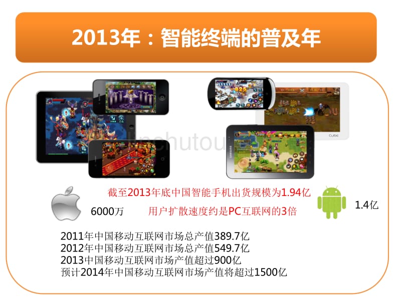 2013年手机游戏数据分享-付在朝_第3页