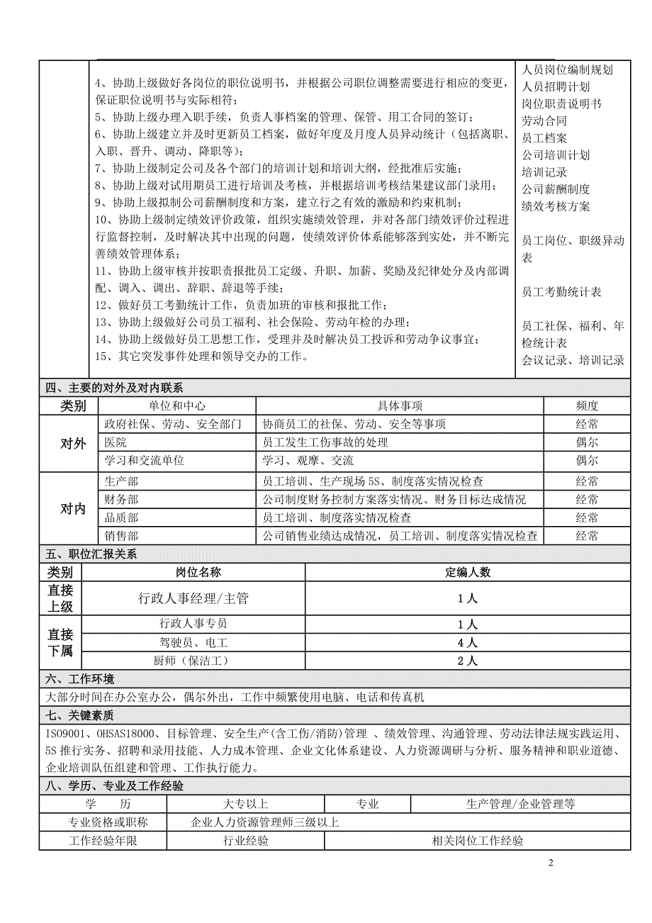 岗位职责说明书(行政人事专员MAAT-0920)_第2页