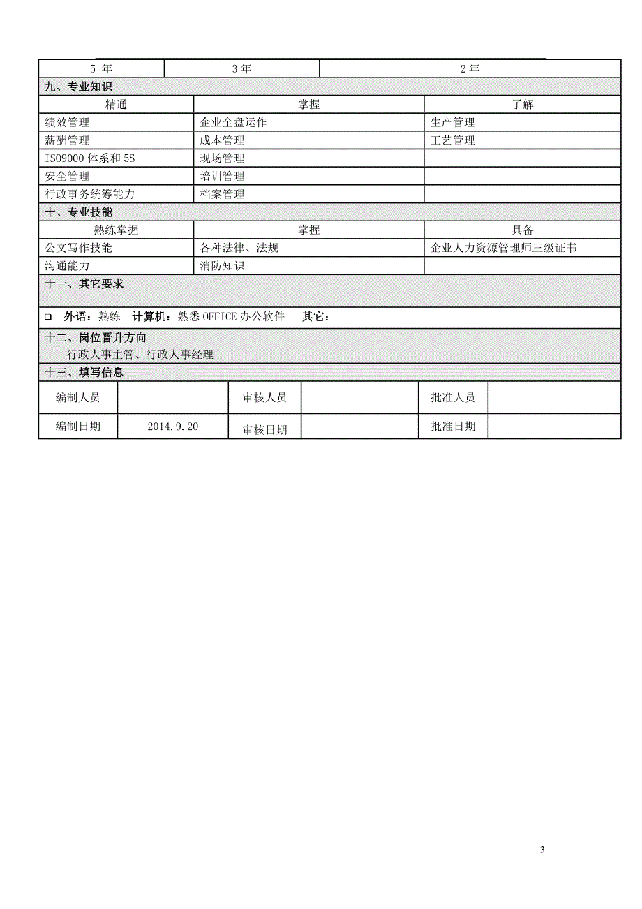 岗位职责说明书(行政人事专员MAAT-0920)_第3页