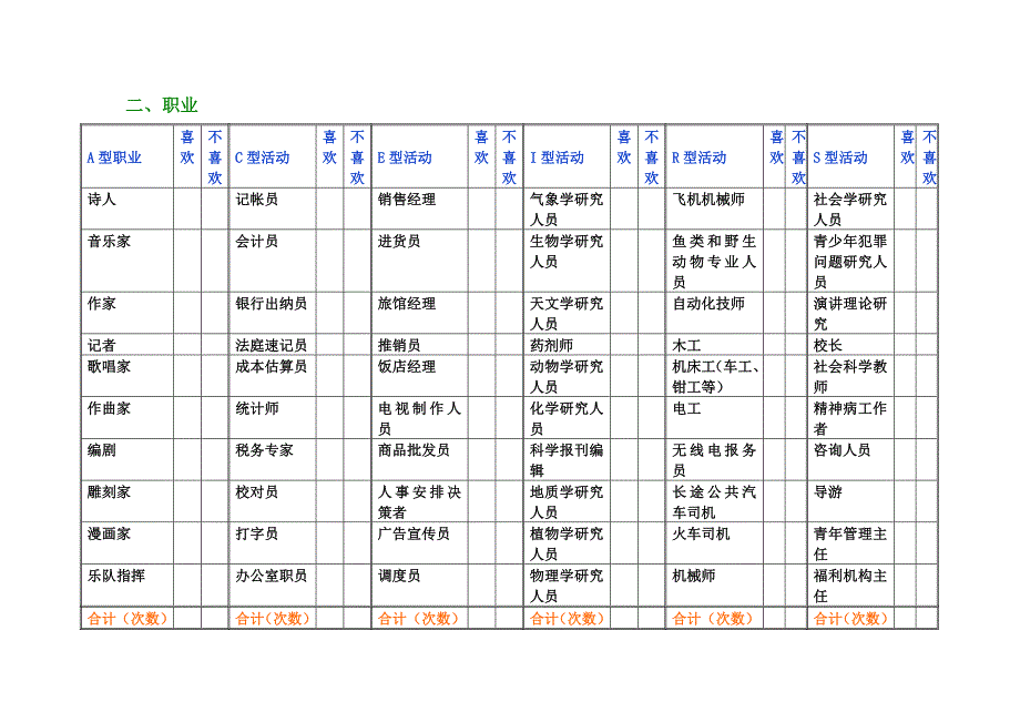 职业兴趣测评题_第2页