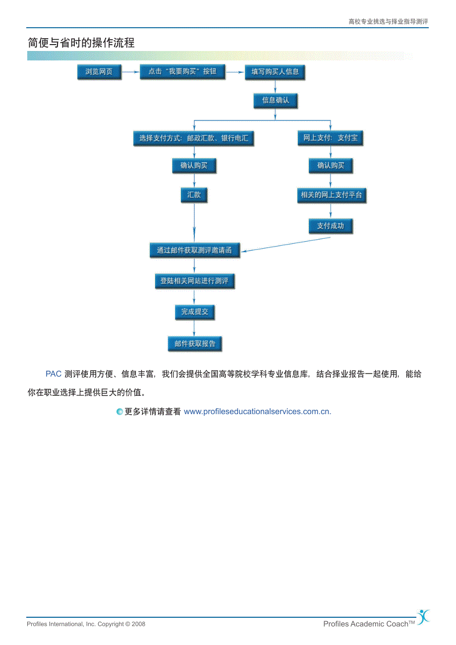 高校专业挑选与择业指导测评_第3页