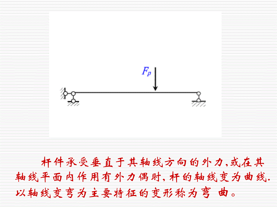 《材料力学》课件4-1弯曲应力_第2页