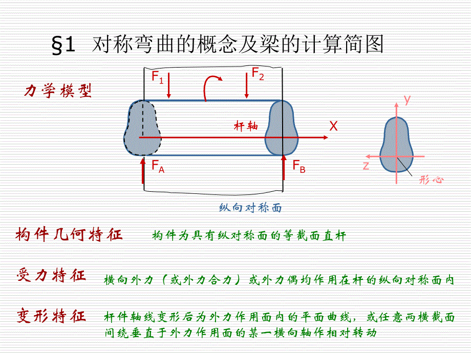 《材料力学》课件4-1弯曲应力_第3页