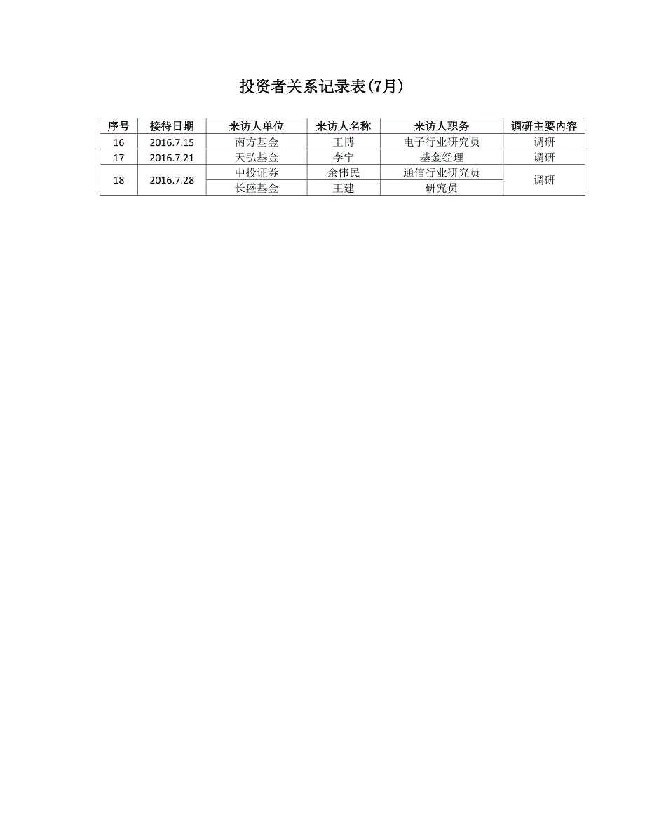 投资者关系记录表（7月）_第1页