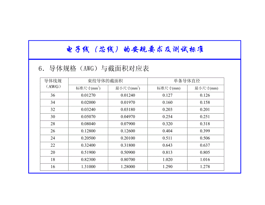 电线电缆工程技术_第3页