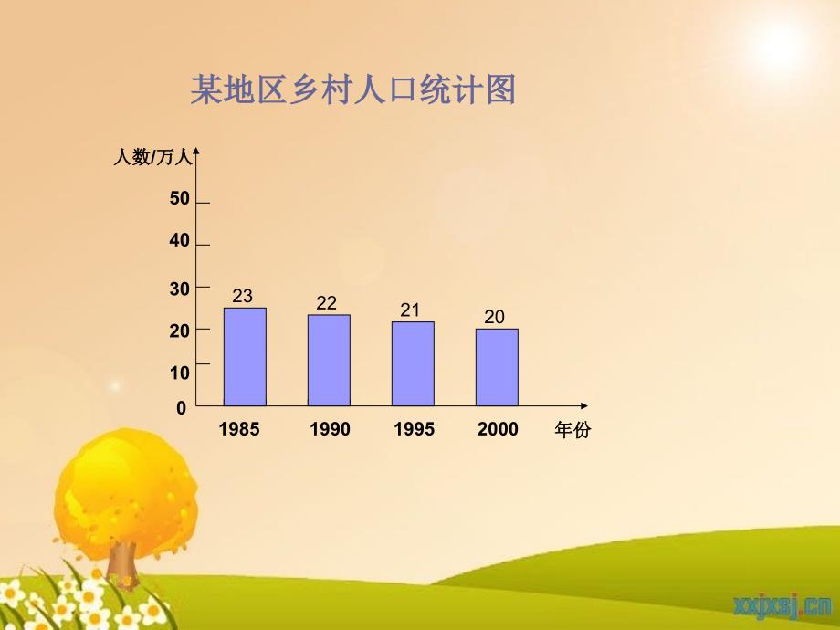 人教版四年级数学上册《统计》教学课件_第4页