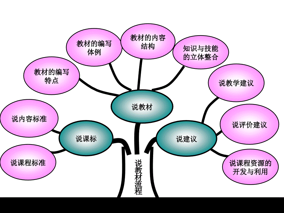 苏教版小学数学分数专题分析_第3页