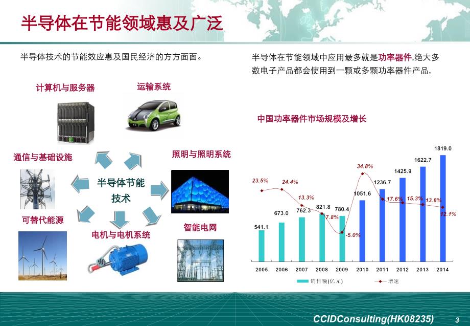 精品课件-半导体技术——节能领域革新的希望_第3页