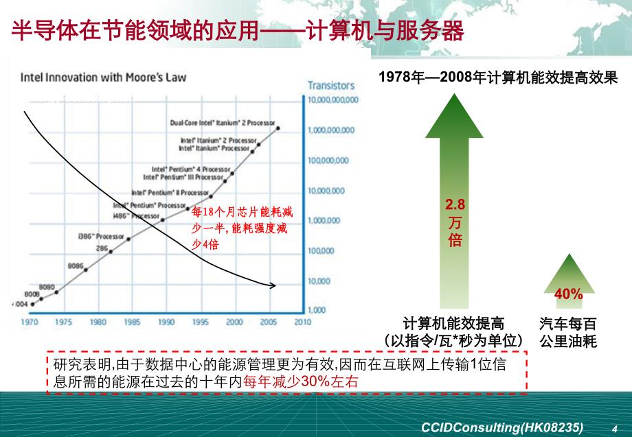 精品课件-半导体技术——节能领域革新的希望_第4页