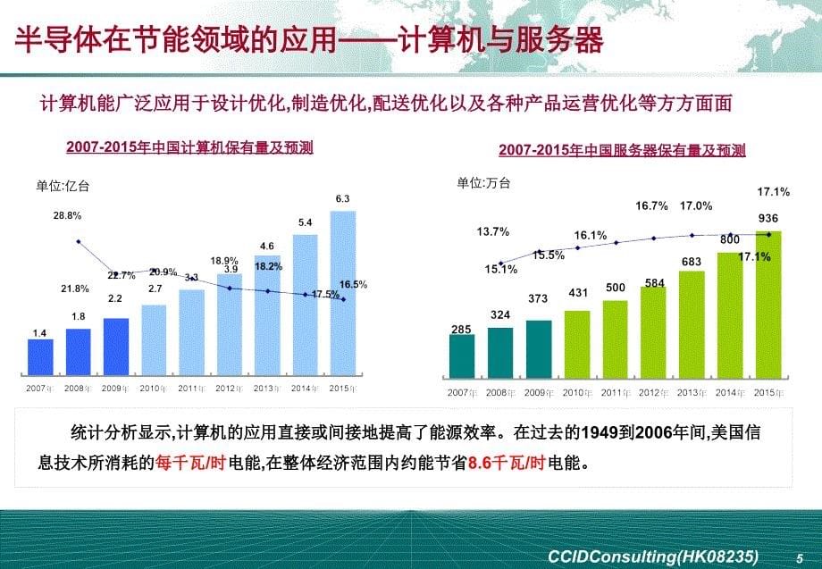 精品课件-半导体技术——节能领域革新的希望_第5页