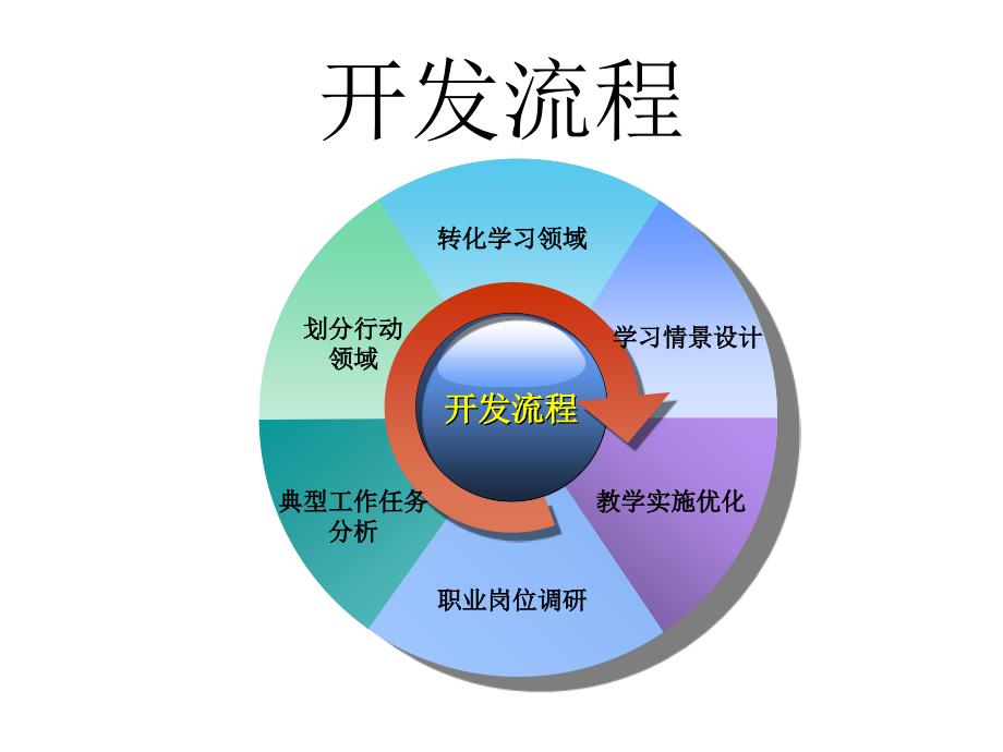 电力拖动控制线路安装与检修（课程培训说课课件）_第2页