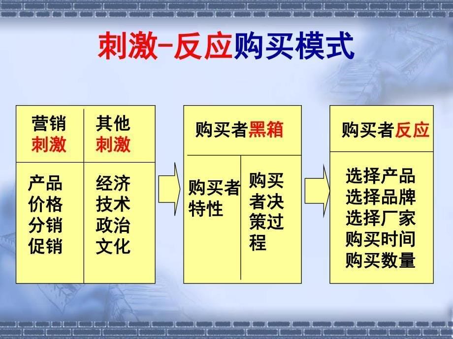 市场研究与分析(2)_第5页