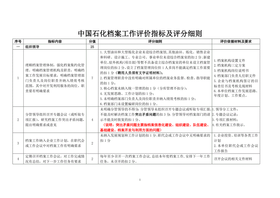 中国石化档案工作评价指标评分细则_第1页